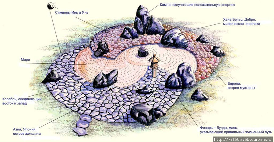 План японского сада камней Карловы Вары, Чехия