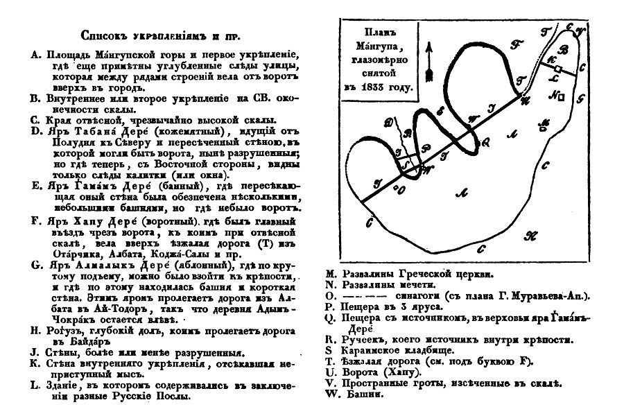 Мангуп. Северный монастырь Севастополь, Россия