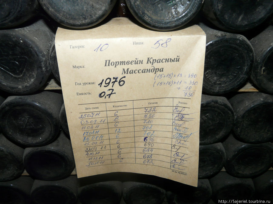 Массандра: по подвалам и аллеям… Массандра, Россия